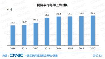 第41次中国互联网络发展状况统计报告深度解读 互联网接入环境与服务的演进与挑战