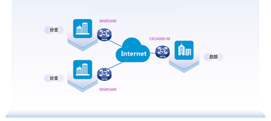 H3C CR16000-M 云业务路由器 构筑高效可靠的互联网接入与服务新基石