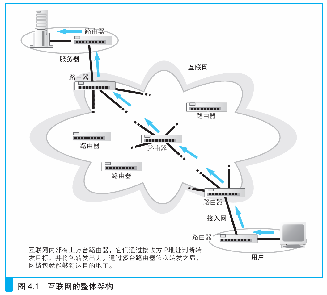 接入网 连接用户与互联网内部的关键桥梁