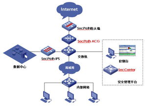 新华三集团H3C互联网接入解决方案 构建安全高效的数字化基石